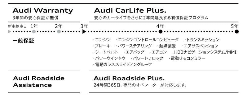 carlife_plus.png